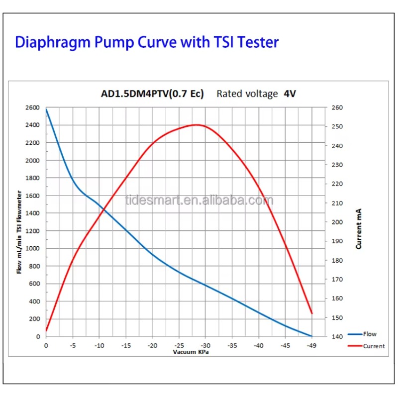 Fuildsmart ポータブル VOC サンプリング DC - Medical Lab For Sale のレビューと価格