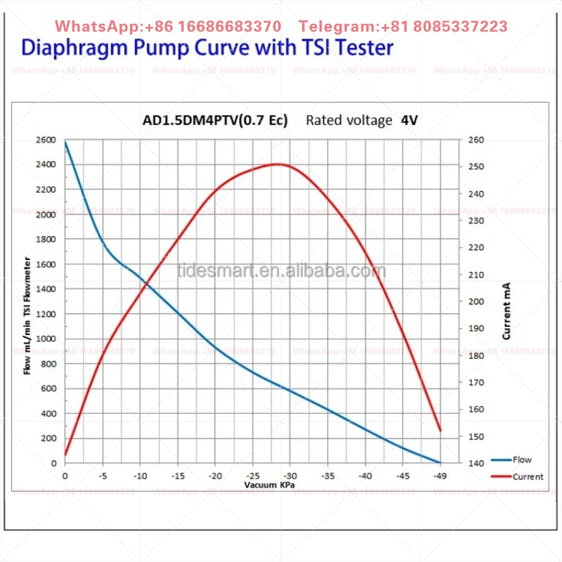 Fuildsmart ポータブル VOC サンプリング DC - Medical Lab For Sale のレビューと価格